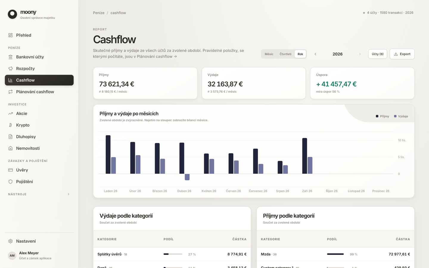 Přehled cashflow s příjmy, výdaji a úsporami za rok a grafem po měsících