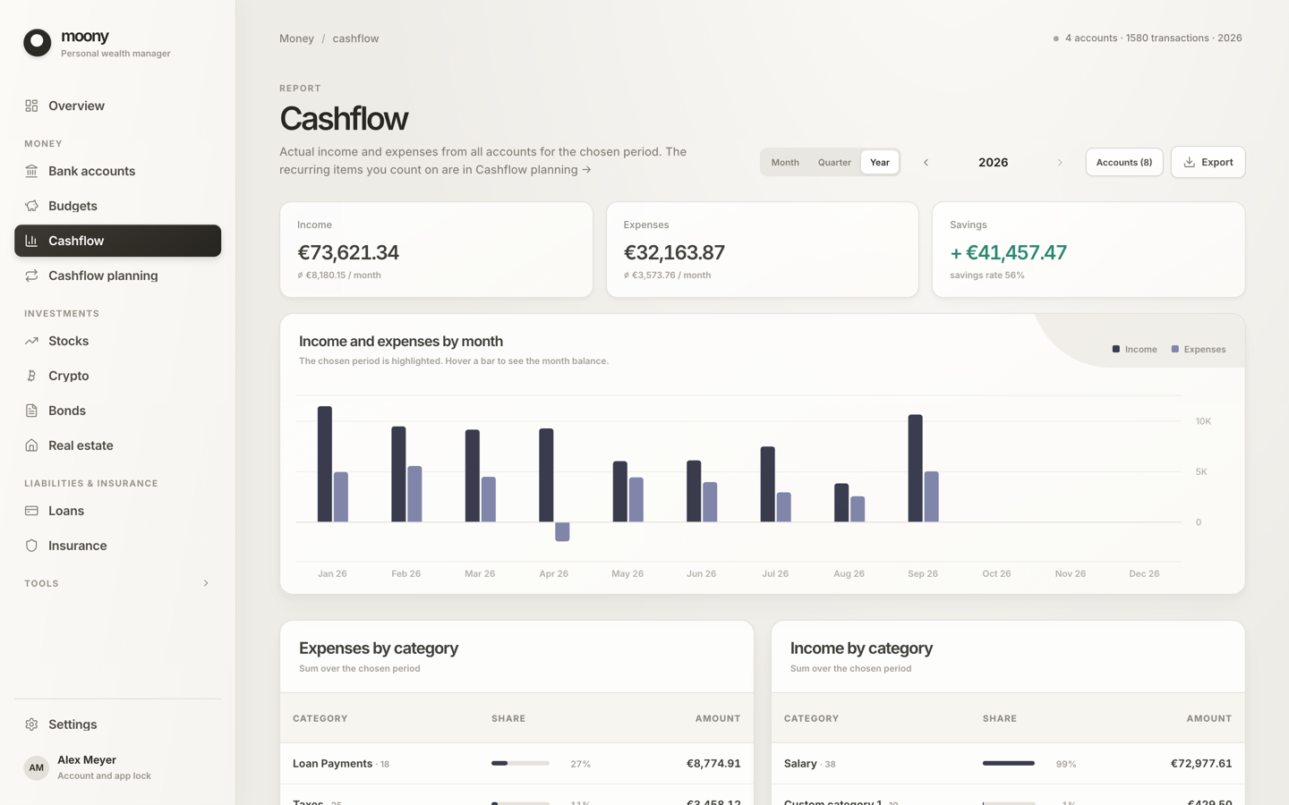 Cashflow report with income, expenses and savings for a year and a chart by month